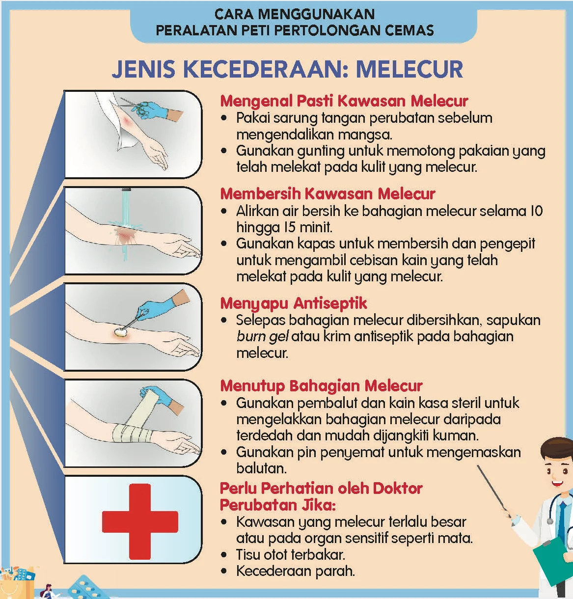 Poster cara menggunakan peralatan peti pertolongan cemas bagi kecederaan melecur dalam empat langkah