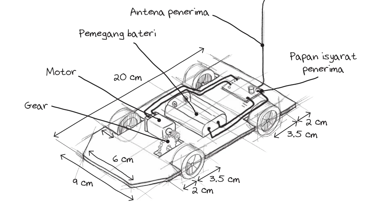 Lakaran kereta kawalan jauh dengan label antena penerima, pemegang bateri, motor, gear, papan isyarat penerima dan ukuran dalam cm
