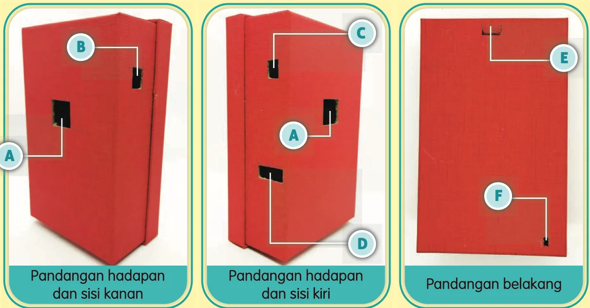Tiga pandangan kotak merah: hadapan dan sisi kanan, hadapan dan sisi kiri, belakang, dengan lubang bertanda A hingga F