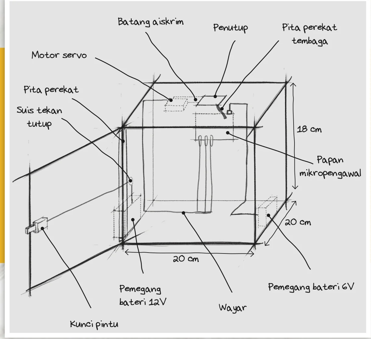 Lakaran yang ditambah baik: tabung 18 cm tinggi, 20 cm lebar dan 20 cm panjang dengan motor servo, batang aiskrim, penutup, pita perekat tembaga, papan mikropengawal, pemegang bateri 12V dan 6V, kunci pintu dan suis tekan tutup
