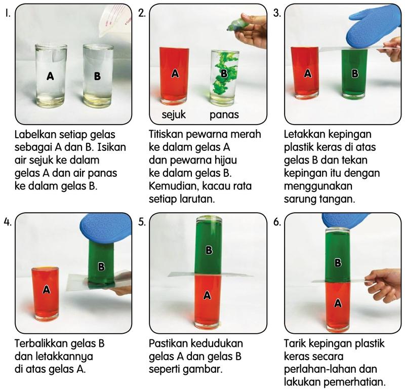 Enam gambar langkah aktiviti Air Ajaib dengan dua gelas berair berwarna, kepingan plastik dan gelas diterbalikkan