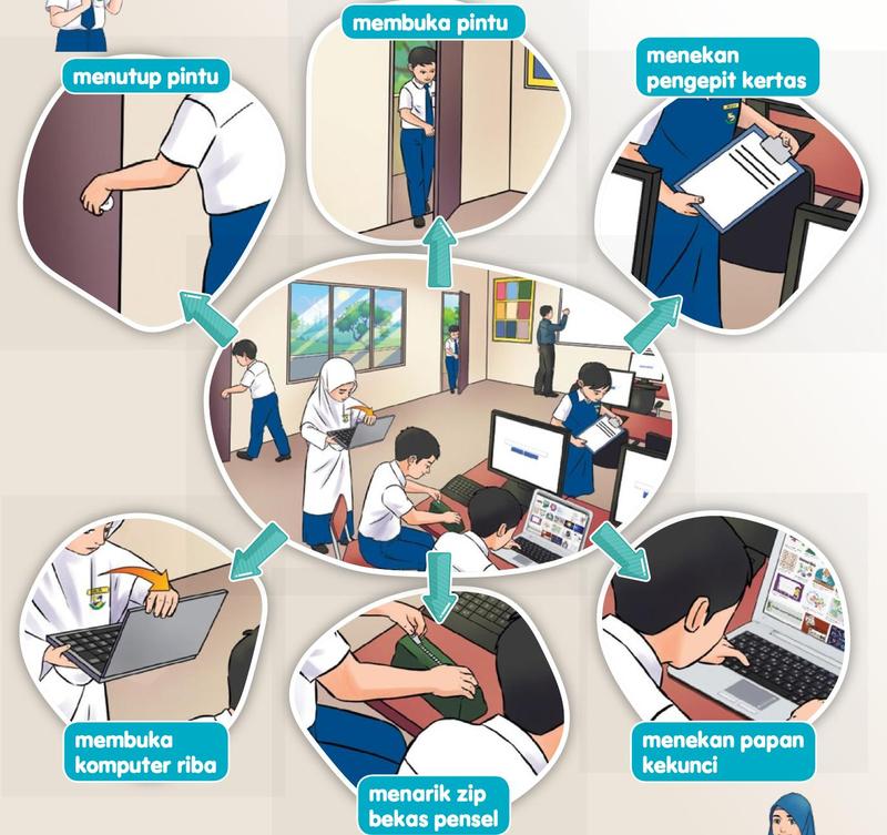 Enam gambar bulat di pusat sumber sekolah: menutup pintu, membuka pintu, menekan pengepit kertas, menekan papan kekunci, menarik zip bekas pensel dan membuka komputer riba