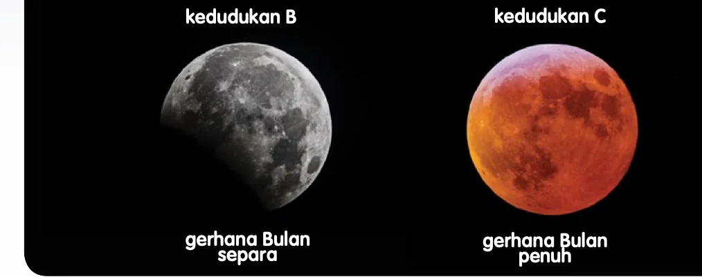 Dua gambar Bulan: gerhana Bulan separa dengan sebahagian Bulan gelap, dan gerhana Bulan penuh yang berwarna perang kemerahan