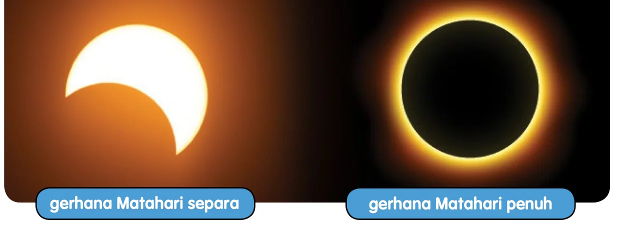 Dua gambar Matahari: gerhana Matahari separa berbentuk sabit dan gerhana Matahari penuh dengan bulatan hitam