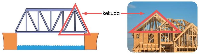 Sebuah jambatan dan rangka bumbung rumah yang dibina daripada tiang berbentuk segi tiga; satu segi tiga diwarnakan merah pada setiap gambar