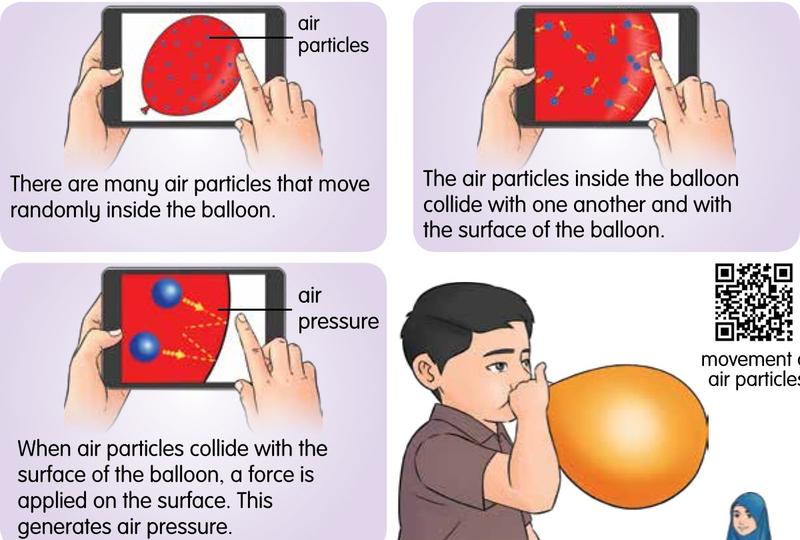 Air particles moving randomly inside a balloon and colliding with its surface, causing air pressure