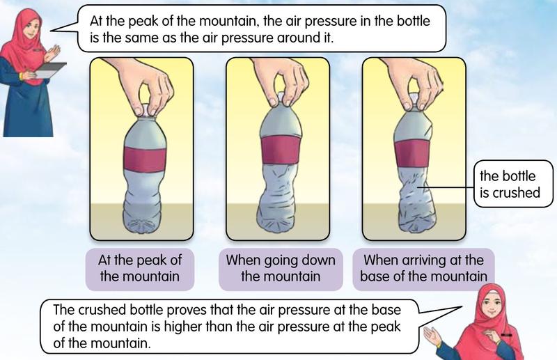 An empty closed plastic bottle brought down a mountain gets crushed