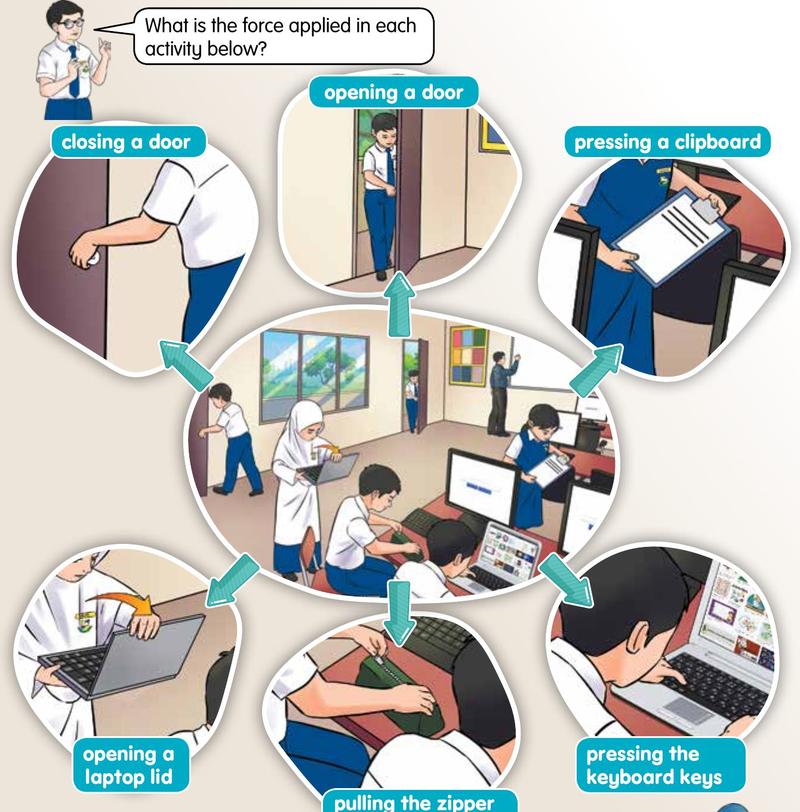 School library scene with six circled pictures of pushing and pulling: opening and closing a door, pressing a clipboard, pressing keyboard keys, pulling a zip and opening a laptop lid