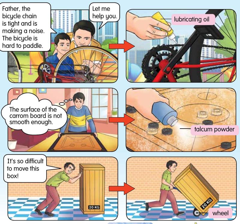 Three situations: oiling a bicycle chain, powder on a carrom board, a box moved on a wheeled trolley