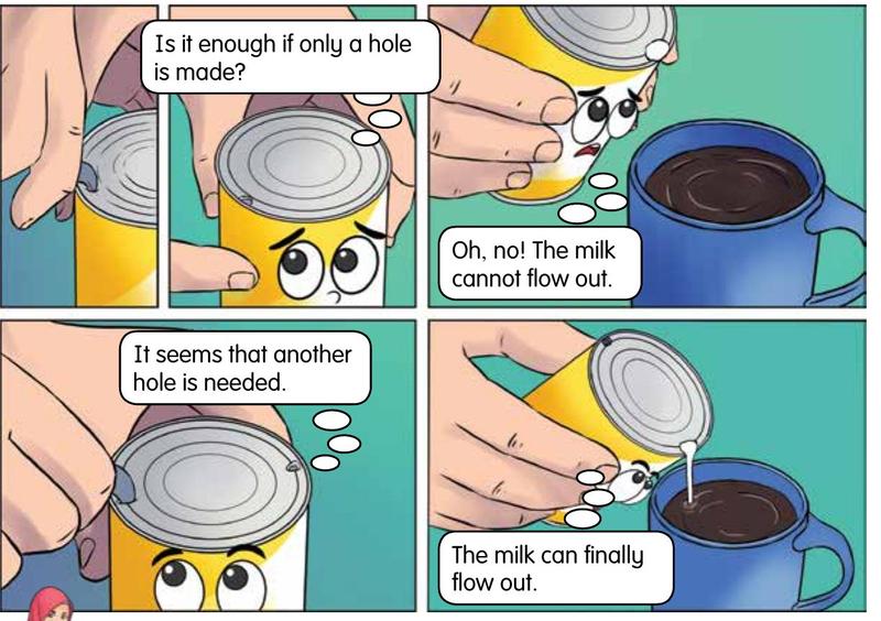 Milk will not flow from a can with one hole but flows with two holes
