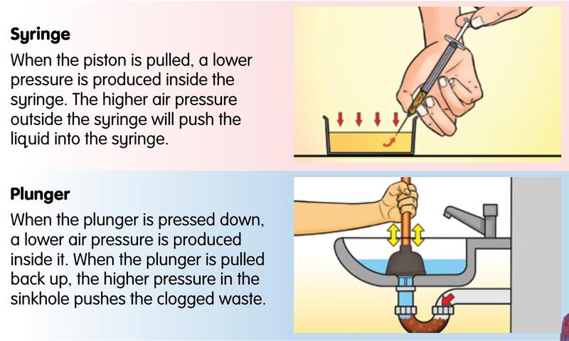 A syringe drawing liquid in and a plunger clearing a blocked sink