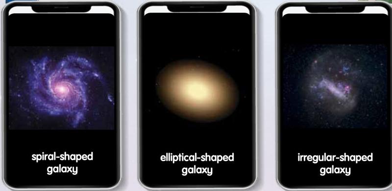 Three galaxy pictures: a spiral galaxy with curved arms, an elliptical galaxy that is a smooth oval glow, and an irregular galaxy with no clear shape