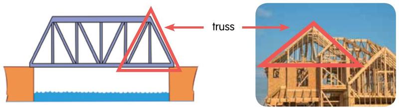 A bridge made of triangles and a house roof frame with the truss triangle outlined in red