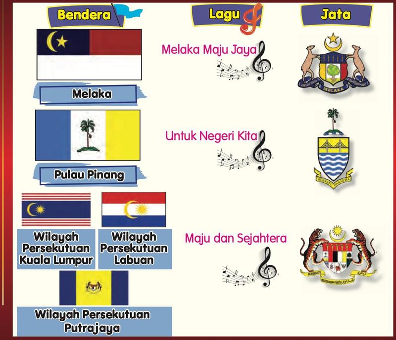 Bendera, lagu dan jata Melaka, Pulau Pinang dan Wilayah Persekutuan