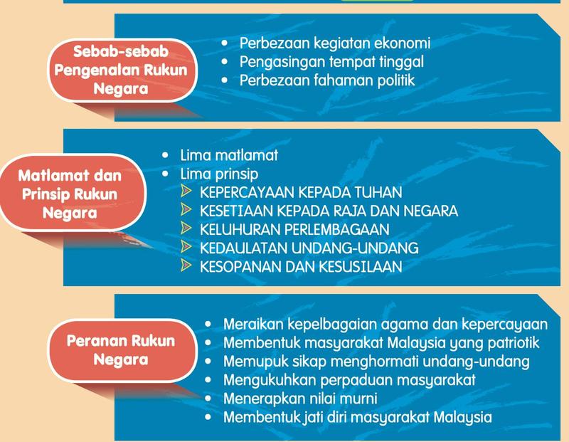Ringkasan unit: sebab pengenalan, matlamat dan prinsip, dan peranan Rukun Negara