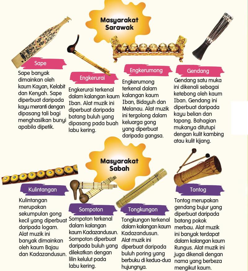 Alat muzik Sarawak dan Sabah