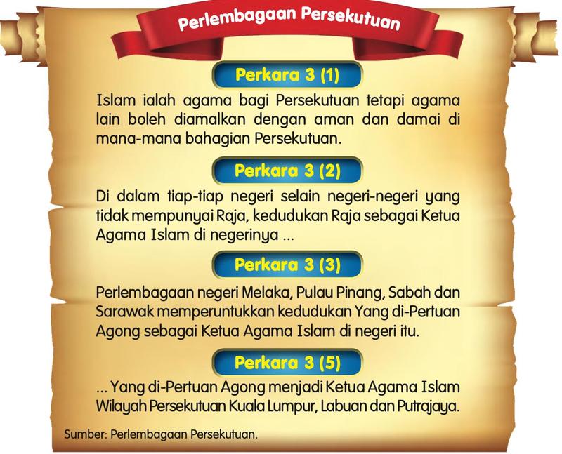 Gulungan Perlembagaan Persekutuan dengan Perkara 3 (1), 3 (2), 3 (3) dan 3 (5)