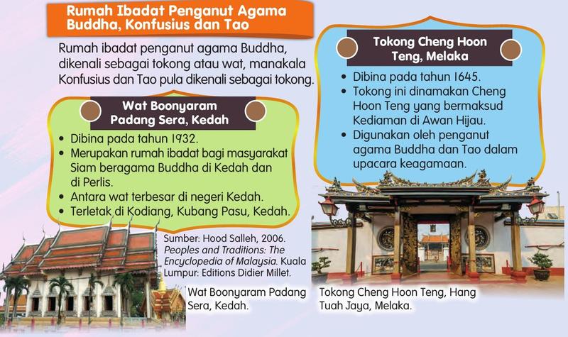 Wat Boonyaram di Kedah dan Tokong Cheng Hoon Teng di Melaka