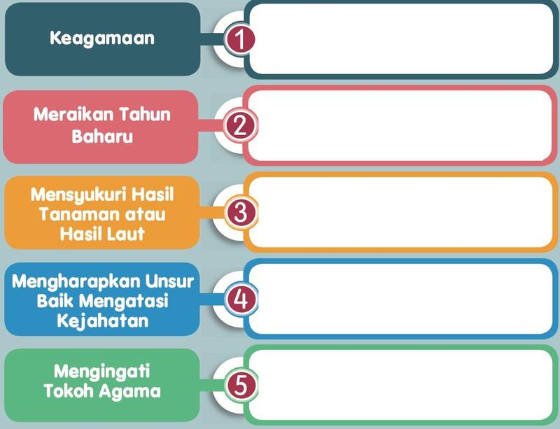 Rajah lima tujuan perayaan dengan kotak perayaan yang dikosongkan