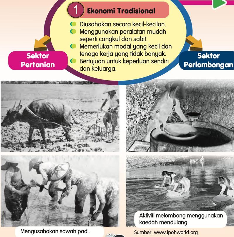 Gambar lama petani membajak sawah dengan kerbau dan menanam padi, serta orang mendulang bijih di sungai