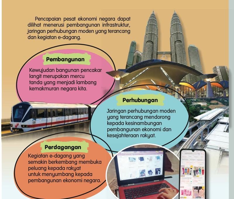 Menara berkembar, kereta api ringan dan e-dagang sebagai tanda pencapaian ekonomi