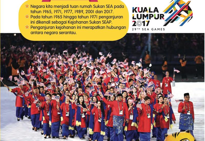 Logo Sukan SEA Kuala Lumpur 2017 dan atlet Malaysia membawa bendera semasa upacara pembukaan