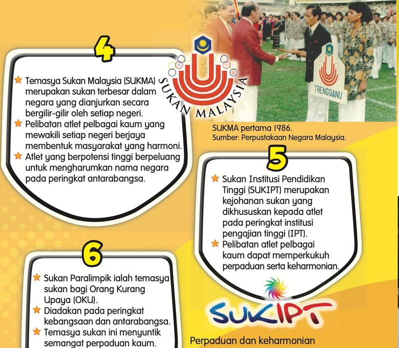 SUKMA pertama 1986 dengan logo Sukan Malaysia, penerangan SUKIPT dan Sukan Paralimpik