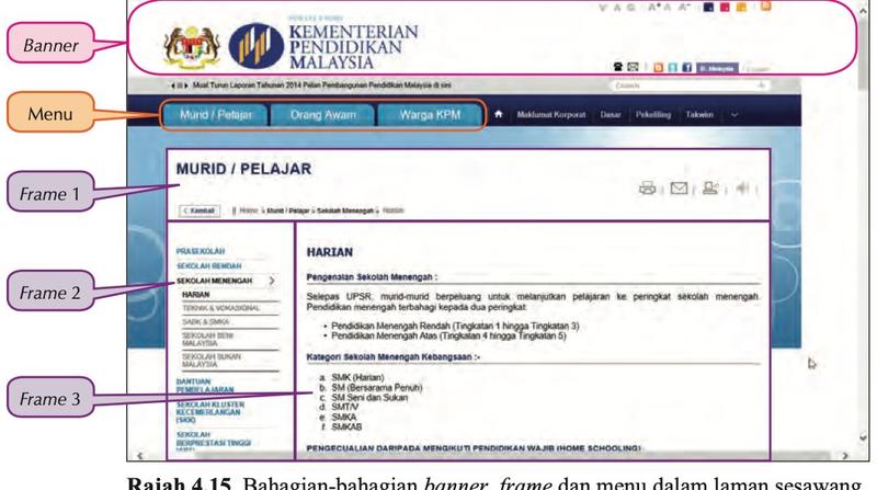 Laman KPM dengan banner di atas, menu di bawahnya dan tiga frame