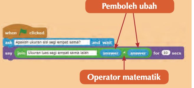 Atur cara Scratch: when flag clicked, ask, say join Ukuran luas segi empat sama ialah answer * answer