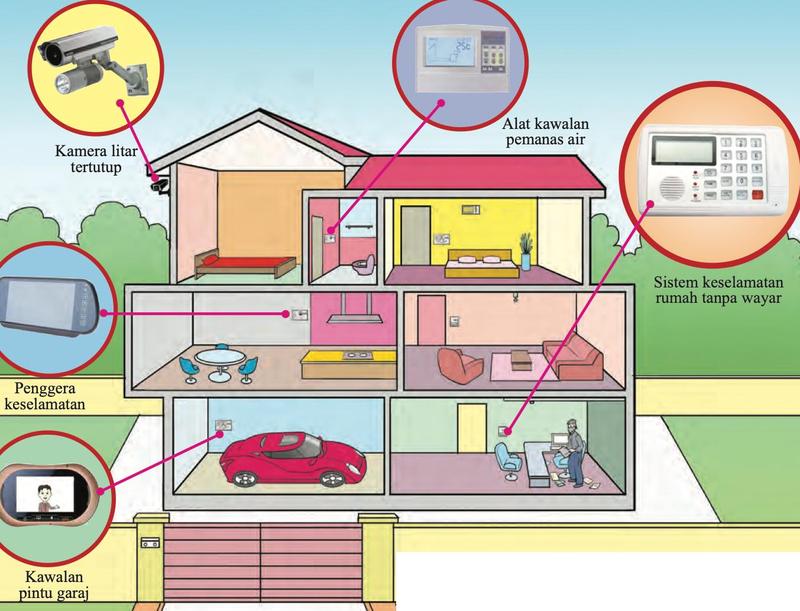Gambar keratan rumah dua tingkat dengan kamera litar tertutup, alat kawalan pemanas air, penggera keselamatan, sistem keselamatan tanpa wayar dan kawalan pintu garaj