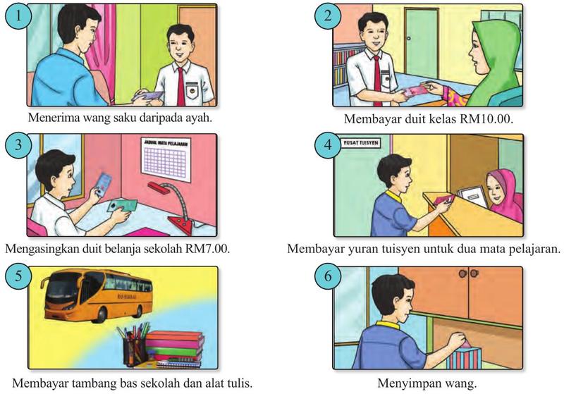 Enam gambar bernombor: Amir menerima wang daripada ayah, membayar duit kelas kepada guru, mengasingkan duit belanja di meja belajar, membayar yuran di pusat tuisyen, bas sekolah dan alat tulis, serta Amir memasukkan wang ke dalam tabung