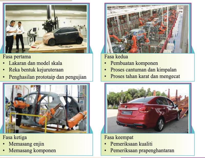 Empat foto proses pembuatan kereta: model skala, robot kimpalan, pemasangan enjin dan kereta siap