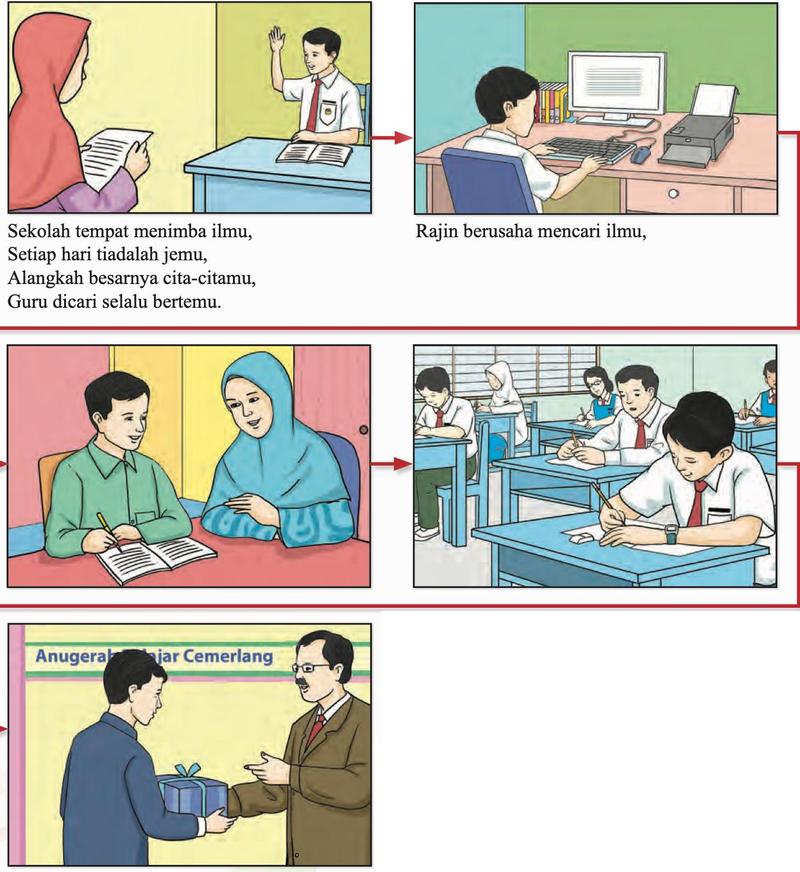 Lima gambar bersiri: murid mengangkat tangan di kelas, murid menggunakan komputer, murid dibimbing oleh seorang wanita, murid menduduki peperiksaan dan murid menerima hadiah Anugerah Pelajar Cemerlang