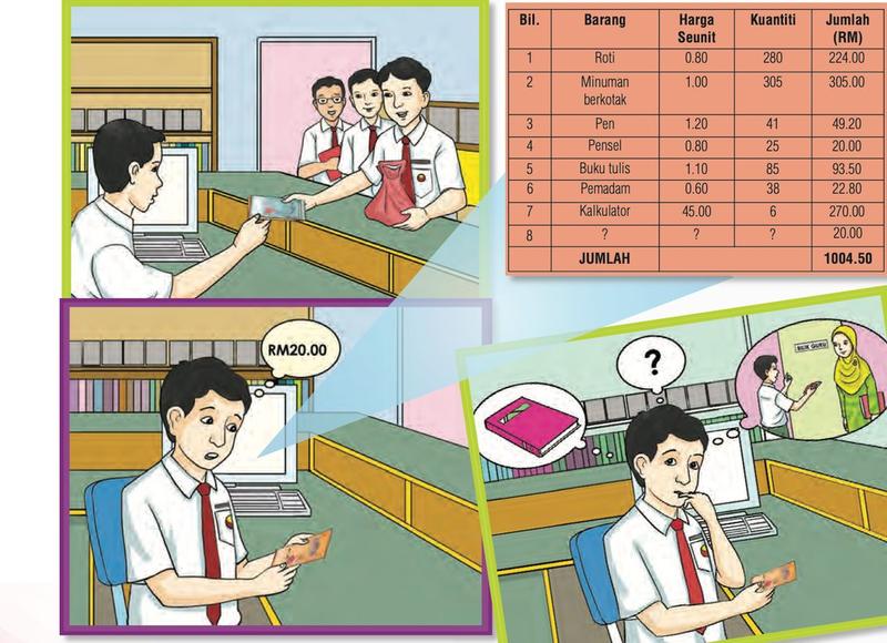 Zuki menerima wang di kaunter koperasi, jadual akaun kira-kira koperasi, Zuki memandang wang dua puluh ringgit dengan bingung dan berfikir untuk melapor kepada guru