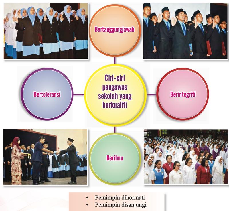Peta minda ciri-ciri pengawas sekolah yang berkualiti: bertanggungjawab, berintegriti, berilmu dan bertoleransi, dengan gambar majlis angkat sumpah pengawas