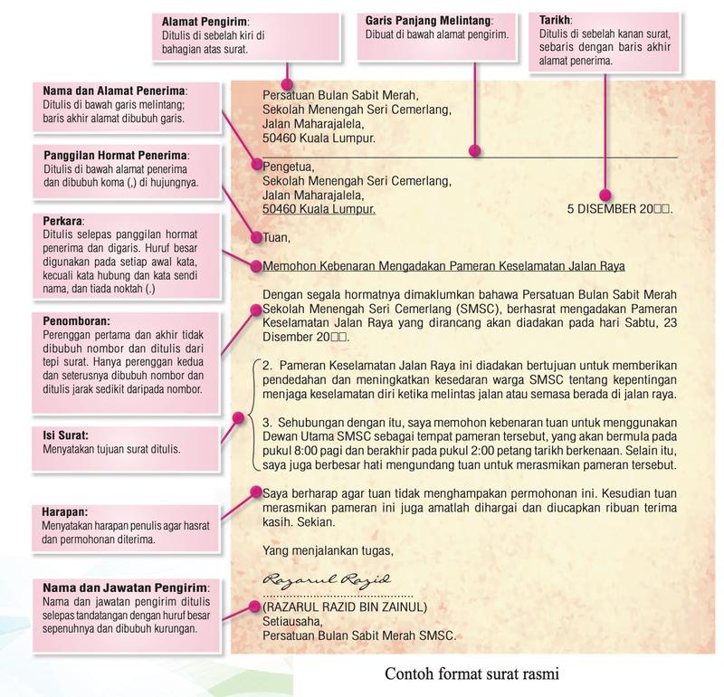 Contoh format surat rasmi dengan label: alamat pengirim, garis panjang melintang, nama dan alamat penerima, tarikh, panggilan hormat, perkara, penomboran, isi surat, harapan, nama dan jawatan pengirim