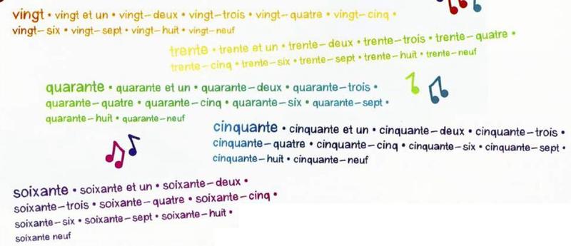 The numbers song from vingt to soixante-neuf, each ten in a different colour