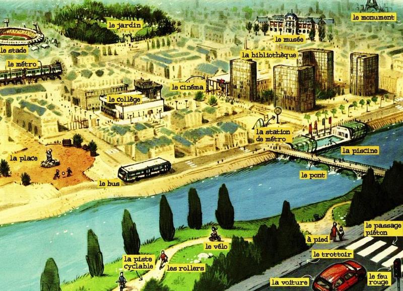 Picture dictionary of a town by a river with labels: le stade, le jardin, le métro, le collège, le cinéma, la bibliothèque, le musée, le monument, la place, le bus, la station de métro, la piscine, le pont, la piste cyclable, les rollers, le vélo, à pied, le trottoir, le passage piéton, la voiture, le feu rouge