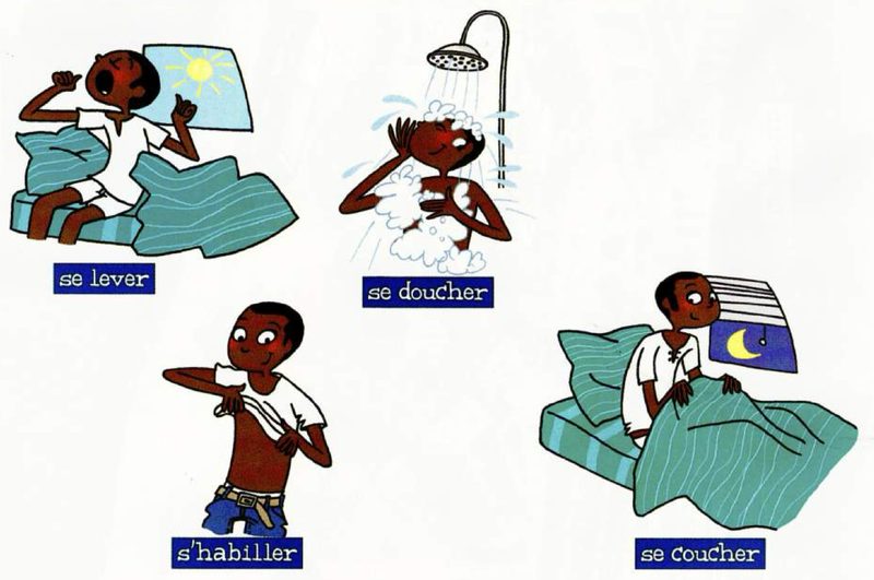 A boy getting up, taking a shower, getting dressed and going to bed, with the labels se lever, se doucher, s’habiller, se coucher