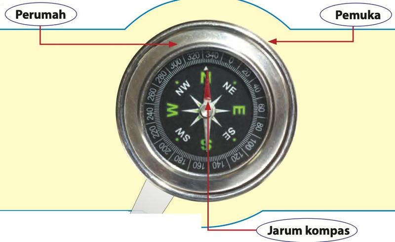 Kompas magnetik berlabel perumah, pemuka dan jarum kompas