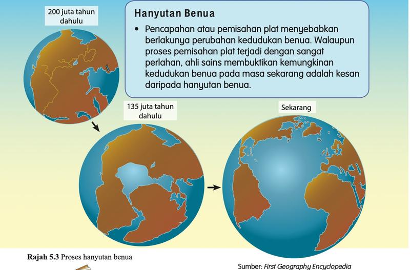 Tiga glob menunjukkan kedudukan benua 200 juta tahun dahulu, 135 juta tahun dahulu dan sekarang