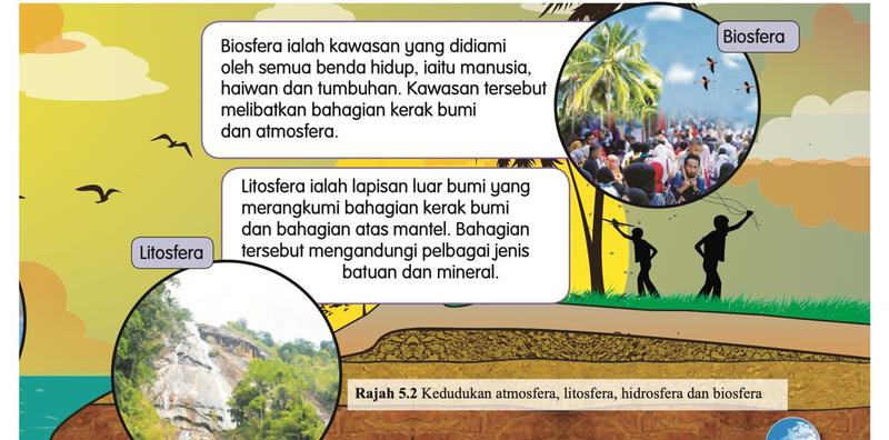 Orang ramai dan pokok (biosfera) serta air terjun dan batuan (litosfera)