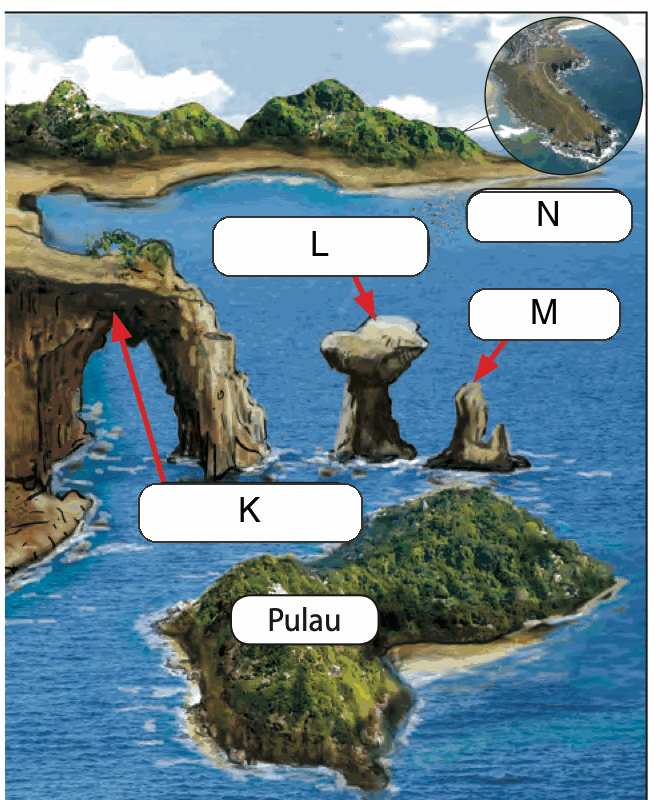 Lukisan pinggir laut dengan label K pada gerbang, L pada batu tunggul, M pada batu sisa dan N pada tanjung