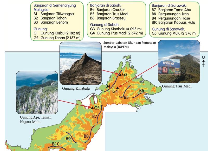 Peta tanah tinggi di Sabah dan Sarawak dengan banjaran B4 hingga B10 dan gunung G3 hingga G5