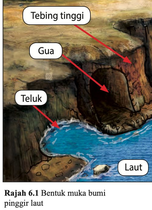 Rajah 6.1: tebing tinggi, gua, teluk dan laut