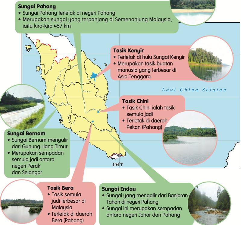 Peta 7.1 bahagian Semenanjung Malaysia: Sungai Pahang, Sungai Bernam, Sungai Endau, Tasik Kenyir, Tasik Chini, Tasik Bera