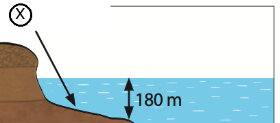 Keratan rentas pinggir laut: daratan menurun landai ke dalam laut; X menunjuk dasar laut yang cetek dengan kedalaman 180 m