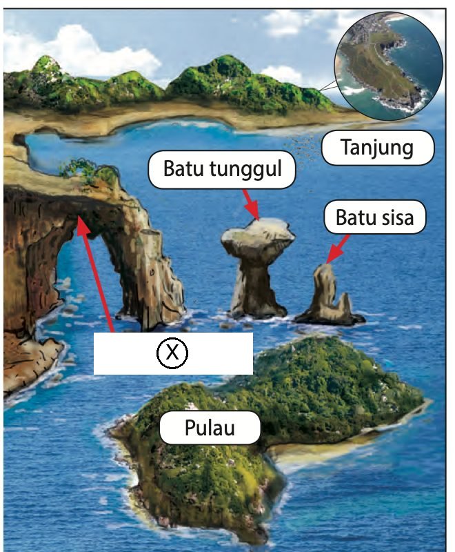 Lukisan pinggir laut: tanjung, batu tunggul, batu sisa, pulau dan bentuk muka bumi X, iaitu batuan berlubang seperti pintu gerbang di tepi tebing