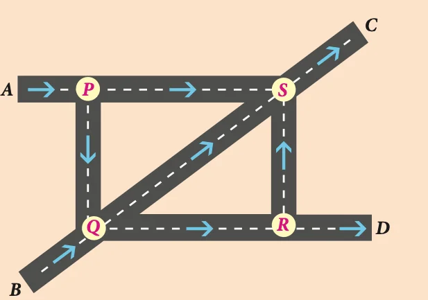 Rangkaian jalan sehala dengan empat simpang P, Q, R dan S. Kenderaan masuk dari A dan B, keluar ke C dan D
