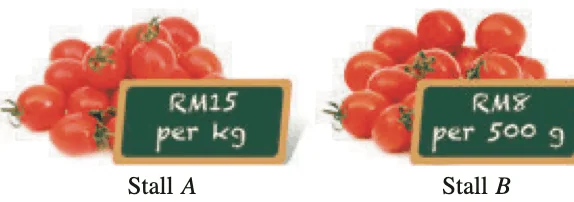 Cherry tomatoes at Stall A, RM15 per kg, and Stall B, RM8 per 500 g